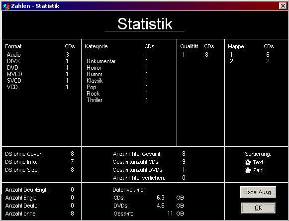 Die Statistikmaske. Zeigt (fast) alles Zahlen zu den eingegebenenen Datens�tzen. Selbstverst�ndlich k�nnen einige der statistischen Daten in eine Excel - Liste exportiert werden.