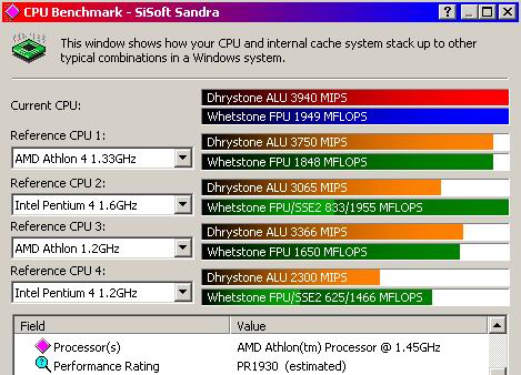 CPU Benchmark mit 943 MHZ