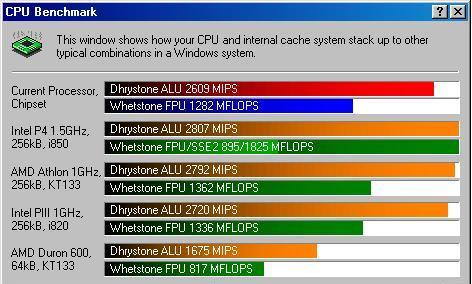 CPU Bench bei 133 FSB