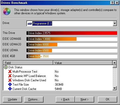 Drivebench ohne RAID